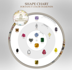 Fancy Color Diamonds shapes chart
