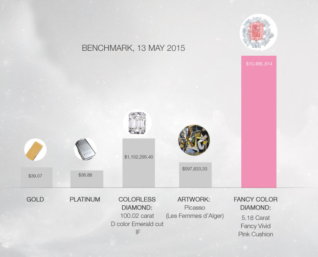 FVP diamond benchmark May 2015-1